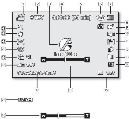 SAMSUNG VP-DX1000 - INDIKATORJI ZASLONA - 1
