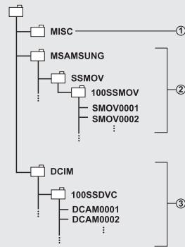 SAMSUNG VP-DX1000 - Image photo - 2