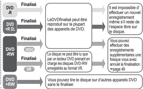 SAMSUNG VP-DX1000 - introduction aux fonctionnalités de base - 1