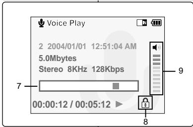 Voice Play 2 2004/01/01 12:51:04 AM 5.0Mbytes Stereo 8KHz 128Kbps 7 00:00:12 / 00:05:12 9 8