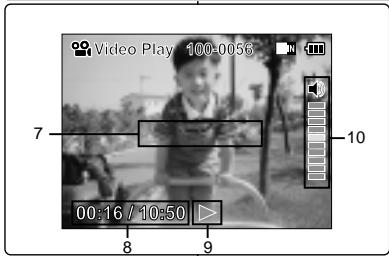 Video Play 100:0056 7 10 00:16 / 10:50 8 9