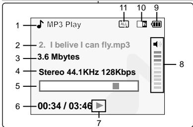 1 MP3 Play 2. I believe I can fly.mp3 3. 3.6 Mbytes 4 Stereo 44.1KHz 128Kbps 5 6 00:34 / 03:46 7 11 10 9 8