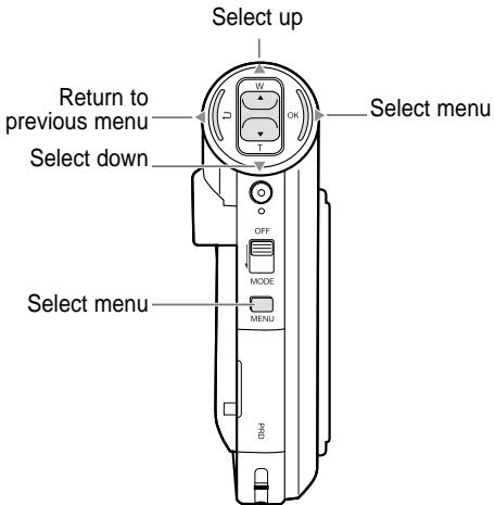 SAMSUNG VP-M102S - De functietoetsen - 1