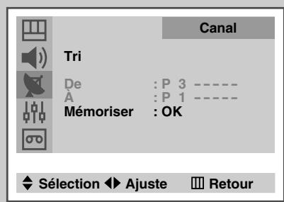 SAMSUNG UW-28J10VD - Organisation des canaux mémorisés - 4