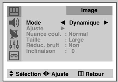 SAMSUNG UW-28J10VD - Changement de la norme Image - 1