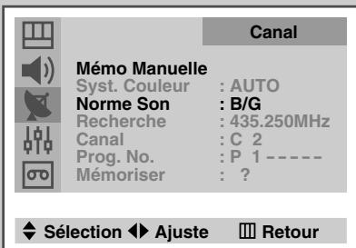 SAMSUNG UW-28J10VD - Mémorisation manuelle des canaux - 3