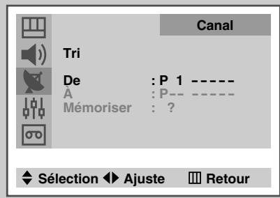 SAMSUNG UW-28J10VD - Organisation des canaux mémorisés - 2