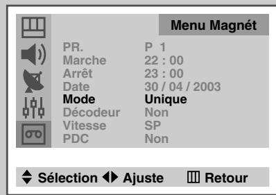 SAMSUNG UW-28J10VD - Utilisation de la fonction SHOWVIEW (suite) - 2