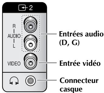 SAMSUNG UW-28J10VD - Panneau de connexion de votre téléviseur - 1