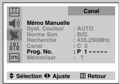 SAMSUNG UW-28J10VD - Mémorisation manuelle des canaux (suite) - 3