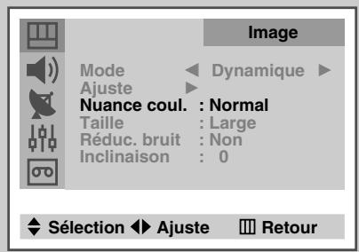 SAMSUNG UW-28J10VD - Réglage des paramètres d'image - 5