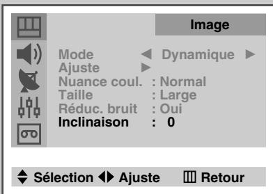 SAMSUNG UW-28J10VD - Utilisation de la fonction Réglage de l'inclinaison (en fonction du modèle) - 1