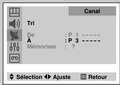 SAMSUNG UW-28J10VD - Organisation des canaux mémorisés - 3