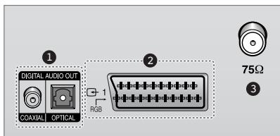SAMSUNG UW-28J10VD - Panneau de connexion de votre téléviseur - 3
