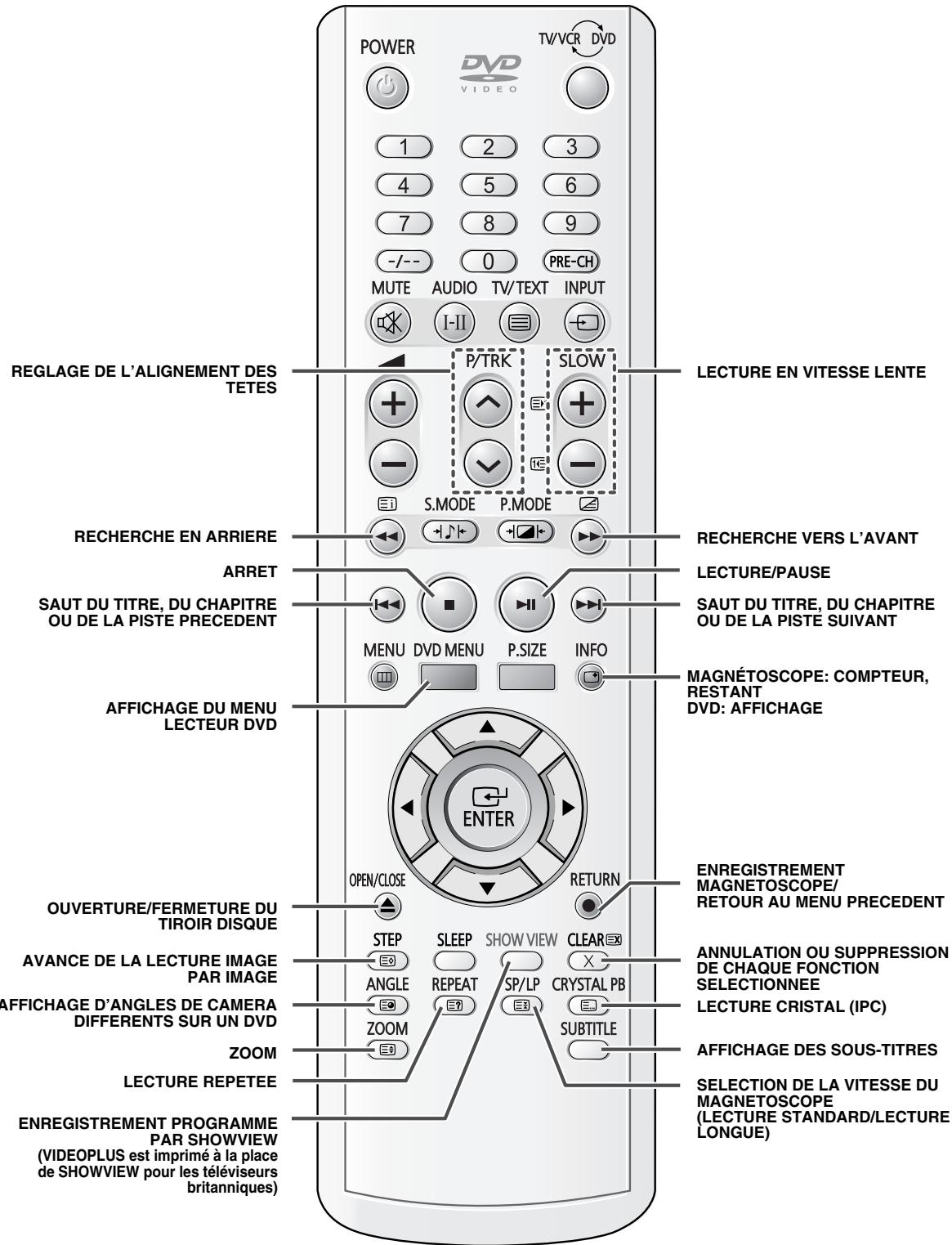 SAMSUNG UW-28J10VD - Télécommande infrarouge (fonctions Magnétoscope et Lecteur DVD) - 1