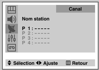 SAMSUNG UW-28J10VD - Attribution de noms aux canaux - 2