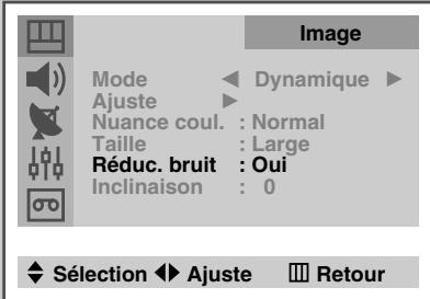 SAMSUNG UW-28J10VD - Activation/désactivation de la fonction Réduction du bruit numérique - 1