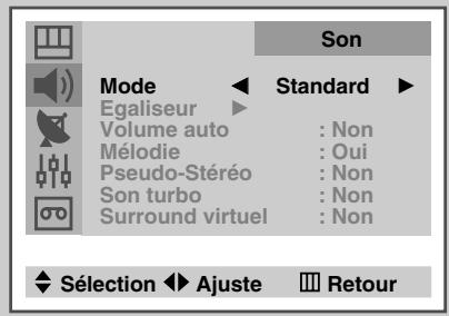 SAMSUNG UW-28J10VD - Changement de la norme Son - 2