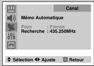 SAMSUNG UW-28J10VD - Mémorisation automatique des canaux - 3
