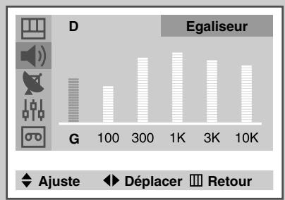 SAMSUNG UW-28J10VD - Réglage des paramètres du son - 3