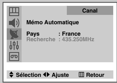 SAMSUNG UW-28J10VD - Mémorisation automatique des canaux - 2