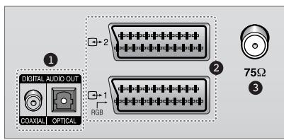 SAMSUNG UW-28J10VD - Panneau de connexion de votre téléviseur - 2
