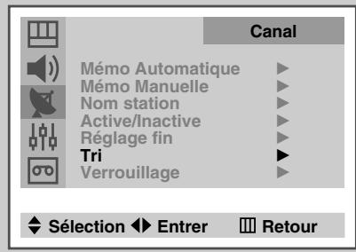 SAMSUNG UW-28J10VD - Organisation des canaux mémorisés - 1