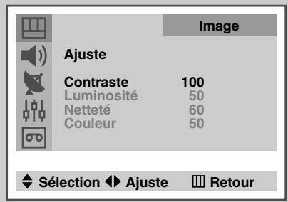 SAMSUNG UW-28J10VD - Réglage des paramètres d'image - 3