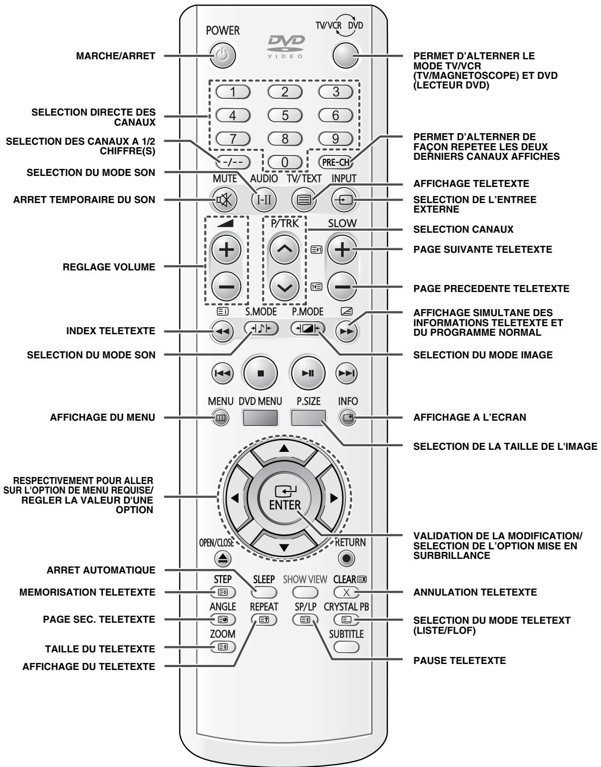 SAMSUNG UW-28J10VD - Panneau de connexion de votre téléviseur - 6