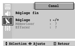 SAMSUNG CS-21M20MJ - Canal - Réglage fin - 1