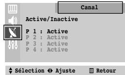 SAMSUNG CS-21M20MJ - Canal - Mémo Manuelle - 2