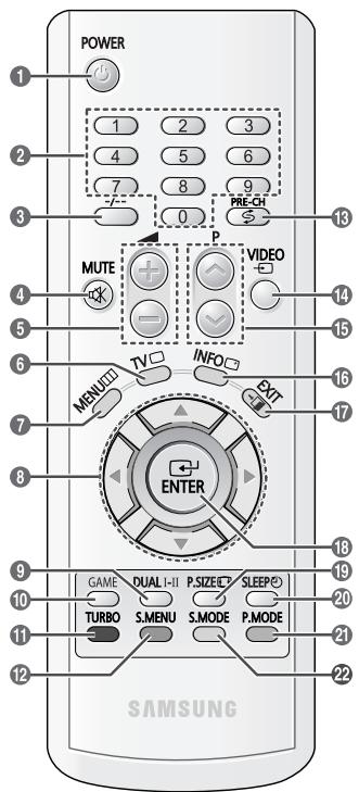 SAMSUNG CS-21M20MJ - Télécommande (en fonction du modele) - 1