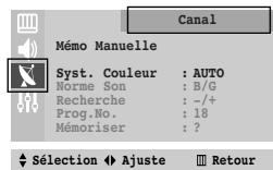 SAMSUNG CS-21M20MJ - Canal - Mémo Manuelle - 1
