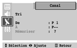 SAMSUNG CS-21M20MJ - Canal -Tri - 1