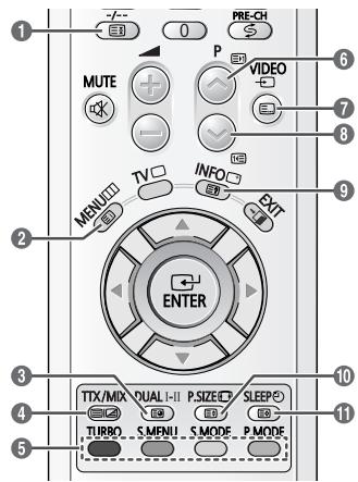 SAMSUNG CS-21M20MJ - Fonction Téletexte (en fonction du modele) - 1