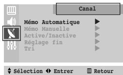 SAMSUNG CS-21M20MJ - Canal - Mémo Automatique - 1