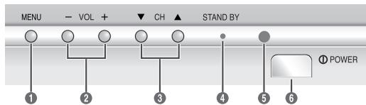 SAMSUNG CS-21M20MJ - Panneau de commande (en fonction du modele) - 1