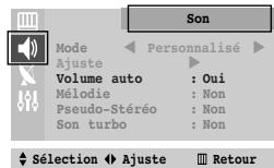SAMSUNG CS-21M20MJ - Mode / Ajuste /Volume auto / Mélodie /Pseudo-Sté reproduction / Son turbo - 3