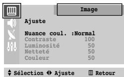 SAMSUNG CS-21M20MJ - Image - Mode / Ajuste /Taille - 2