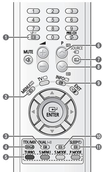 SAMSUNG CS-21Z30MH - Fonction Télétexte (en fonction du modèle) - 1