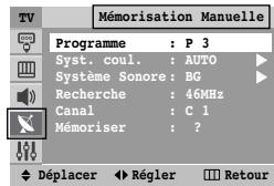 SAMSUNG CS-21Z30MH - Mode des chaînes - 1