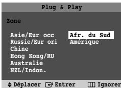 SAMSUNG CS-21Z30MH - Configuration - Plug & Play - 4