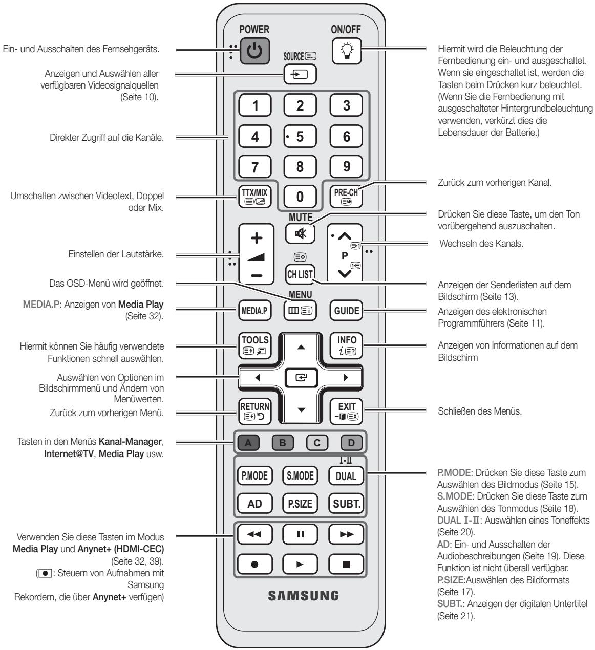 SAMSUNG UE-37C6000 - Fernbedienung - 2