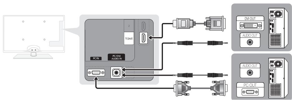SAMSUNG UE-37C6000 - Gebruik van een HDMI/DVI-kabel of D-Sub-kabel - 1
