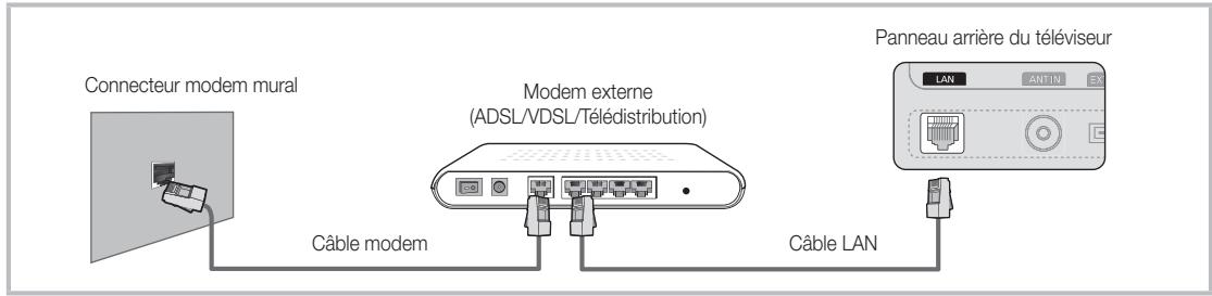 SAMSUNG UE-37C6000 - Connexion à un réseau câblé - 1