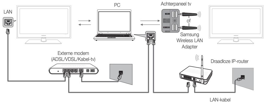 SAMSUNG UE-37C6000 - Via een netwerk verbinding maken met de pc - 1