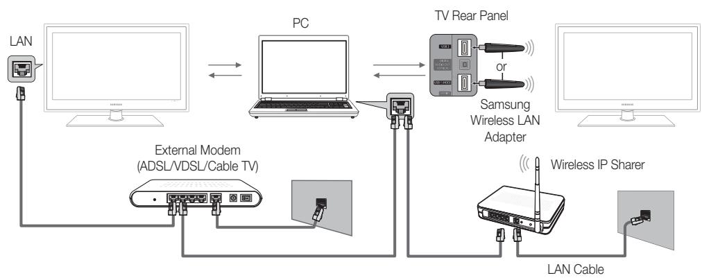 SAMSUNG UE-37C6000 - Connecting to the PC through network - 1