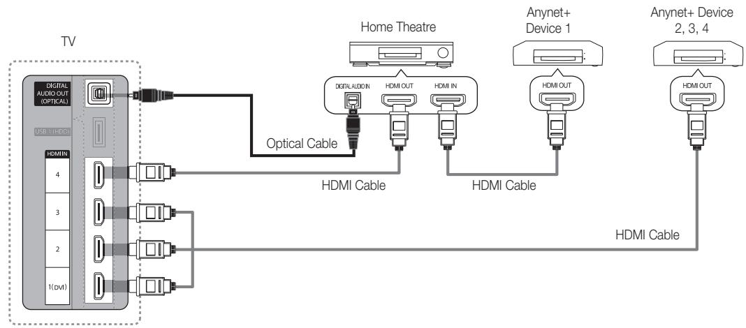 SAMSUNG UE-37C6000 - To connect to Home Theatre - 1