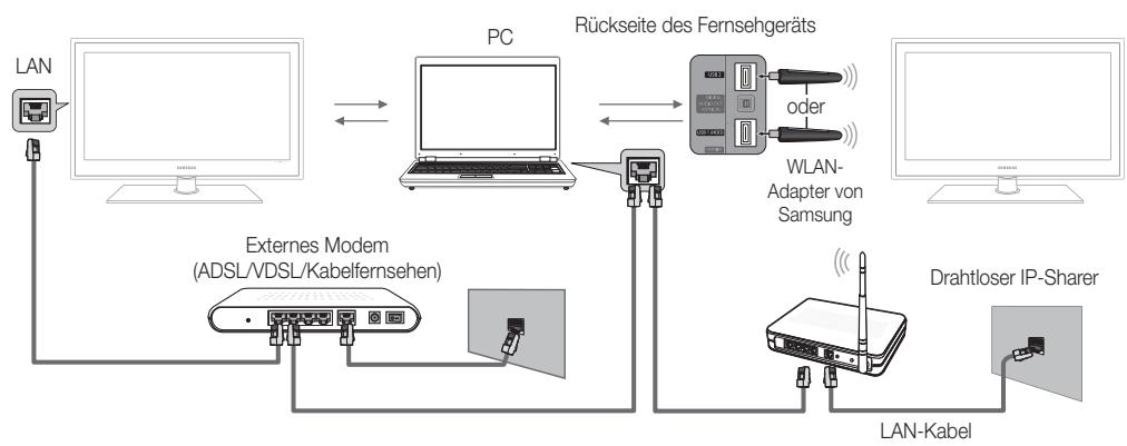 SAMSUNG UE-37C6000 - Herstellen der Verbindung zum PC über das Netzwerk - 1