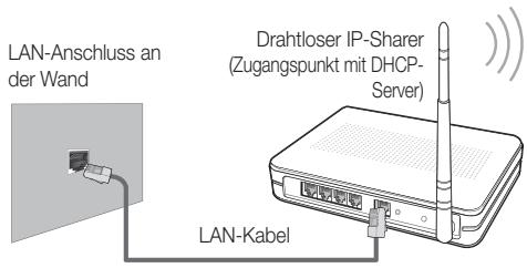 SAMSUNG UE-37C6000 - Manuelle Konfiguration - 2